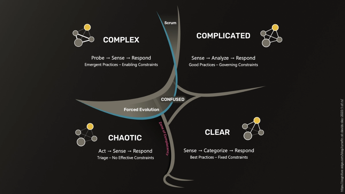 The Cynefin Framework